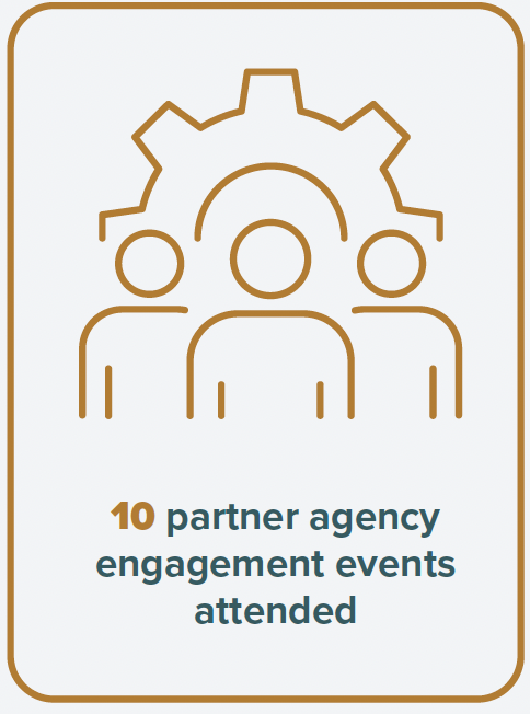 10 partner agency engagement events attended.